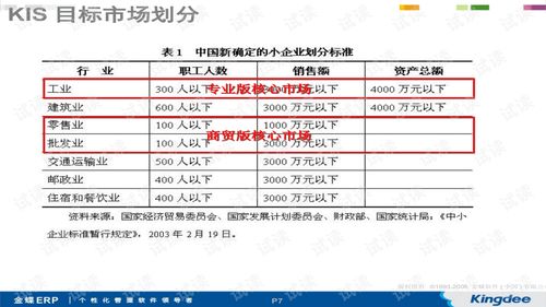 kis商貿版產(chǎn)品介紹